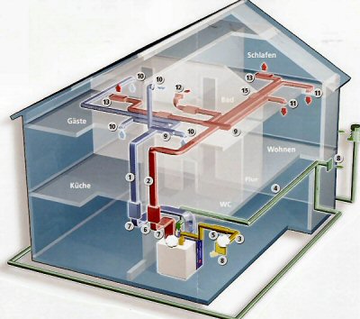 Wohnraumlüftung